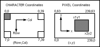 CY325 Coordinate Systems