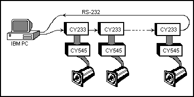 CY233 Network