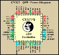 [CY327 QFP Pinout Diagram]