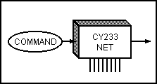 [Command1]