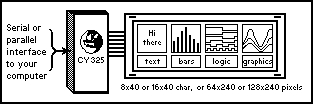 LCD Windows Controller