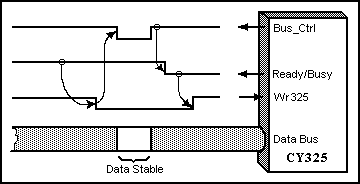 CY325 Parallel Interface