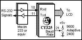 CY325 Serial Interface