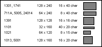 Tested LCD formats