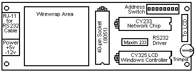 CYB-003 Functional Diagram