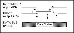 Parallel Interface