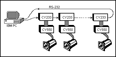 [Command3]