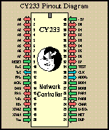 [Dip Pinout]