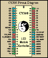 [CY308 DIP Pinout Diagram]