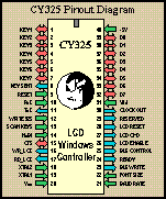 [CY325 DIP Pinout Diagram]