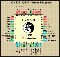 [CY325 QFP Pinout Diagram]