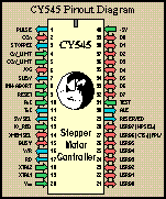 [CY545 DIP Pinout Diagram]