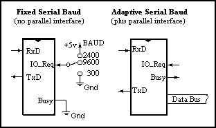 [Fixed/Adaptive Serial Baud Rate]