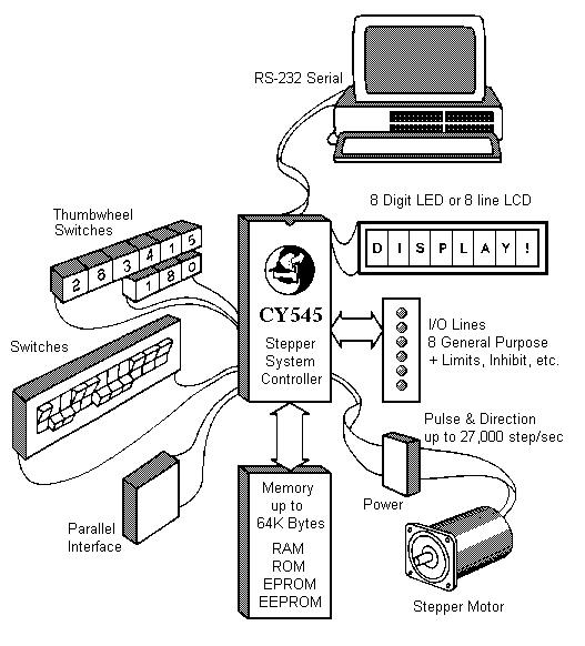 [Stepper System Controller]