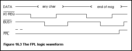 [FPL Logic waveform]