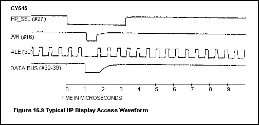[HP dispaly access waveform]