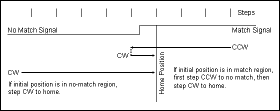 [Home sensor signal]