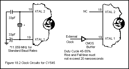 [Clock Circuits]