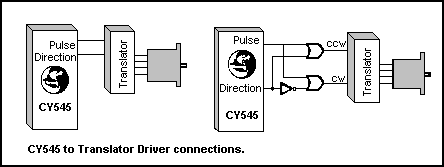 [Translator Driver connections]