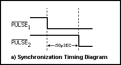 [Sychronization Timing]