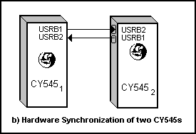 [Hardware Synchronization]