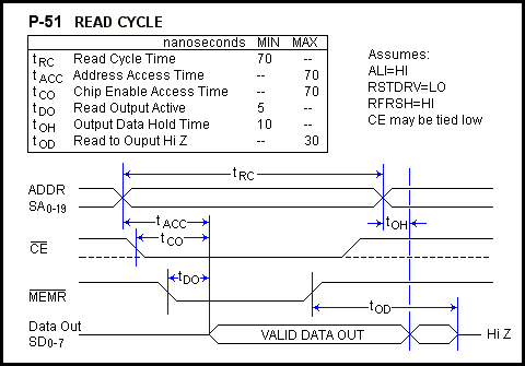 [8051 RD timing]
