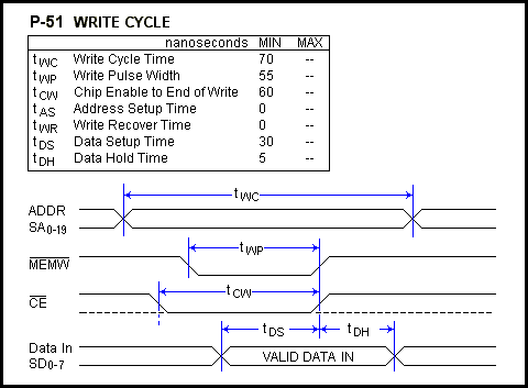 [8051 WR timing]