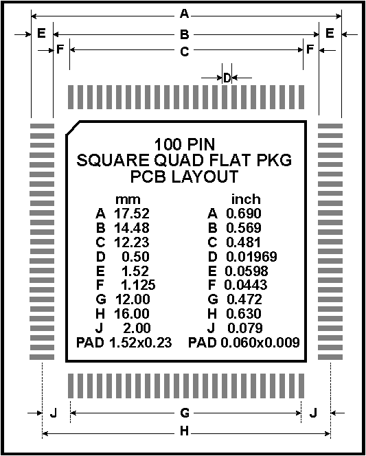 [QFP-100 PCB Dimensions]